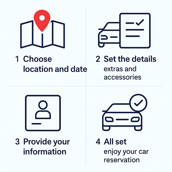 jak wynająć samochód?